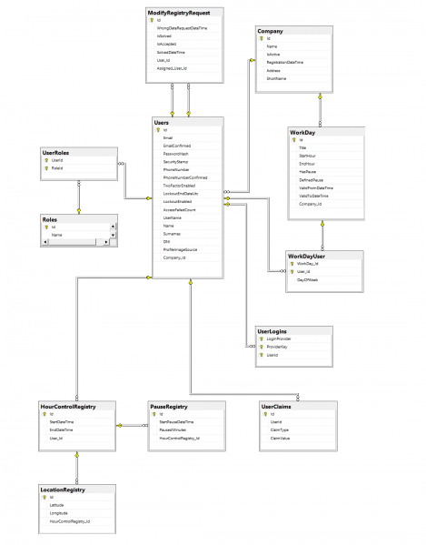 Archivo:Diagrama v1.png